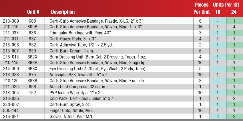 Restaurant First Aid Kit Contents